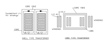 2318_Core type Transformers.png